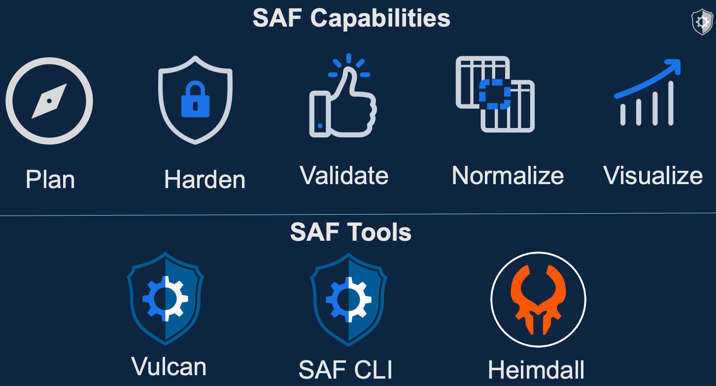 SAF Tools